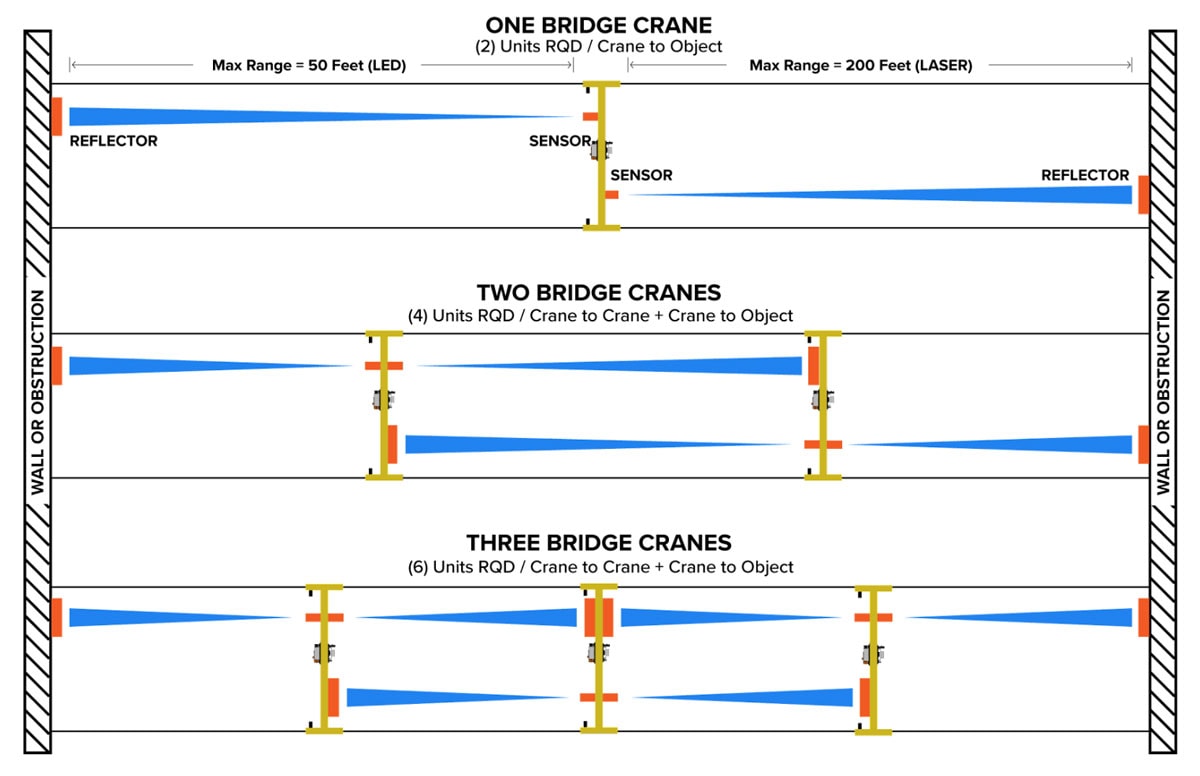 Collision Avoidance Diagram